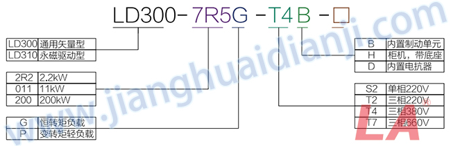 LD350系列通用矢量變頻器規(guī)格型號 - 六安江淮電機有限公司