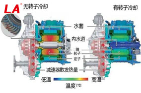 六安江淮電機(jī)的冷卻方式有哪些？ - 六安江淮電機(jī)有限公司