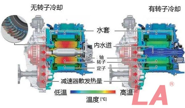 六安江淮電機的冷卻方式有哪些？